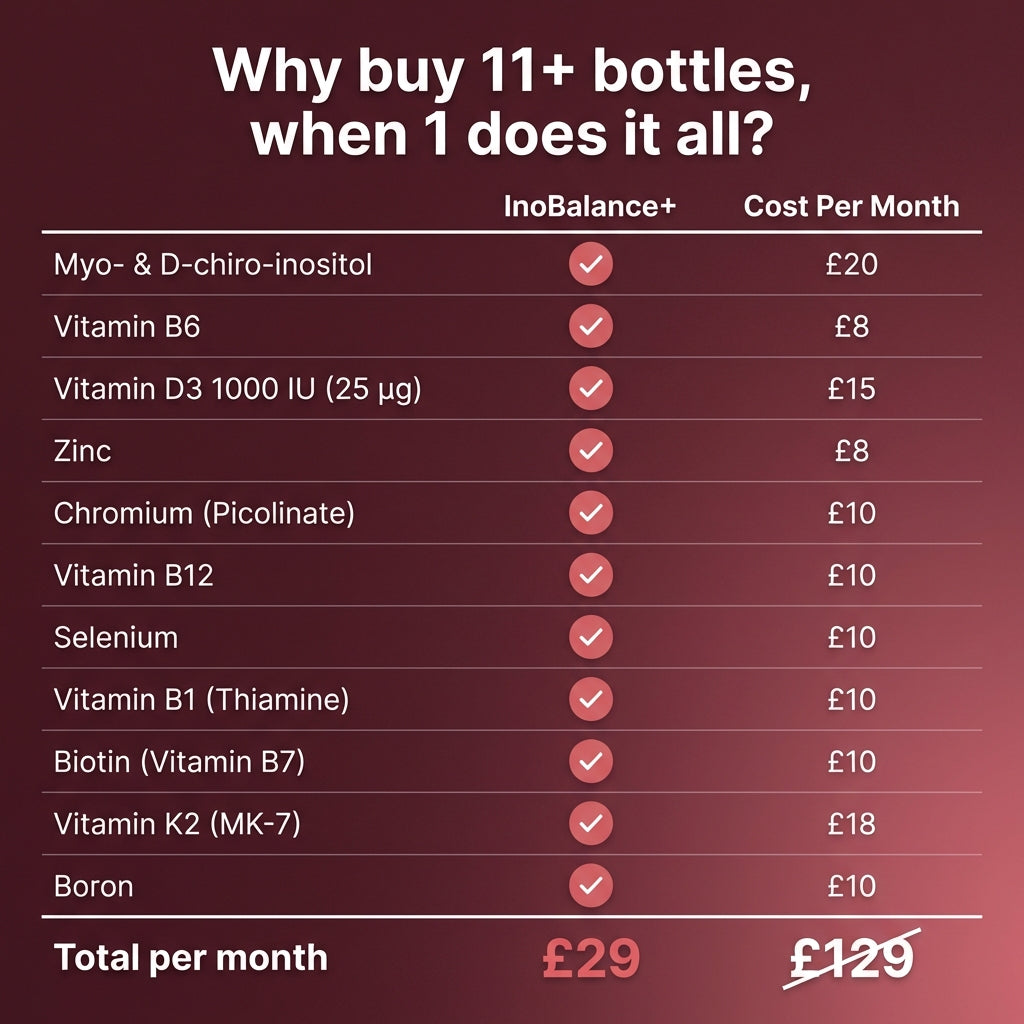 InoBalance+ | Craving & Metabolism Support
