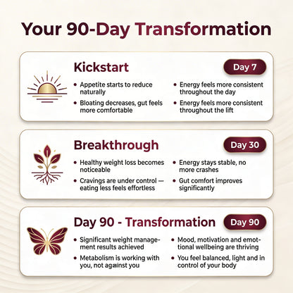 InoBalance+ | Craving & Metabolism Support